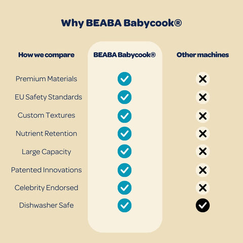 Beaba Babycook Duo 4 in 1 Baby Food Maker -Damaged Box