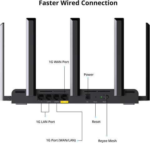 Reyee AX3000 Wi-Fi 6 Router, Dual Band Internet, 802.11ax Wireless, Coverage up to 3,000 Sq. Ft.