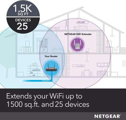 NETGEAR Wi-Fi Range Extender - N300