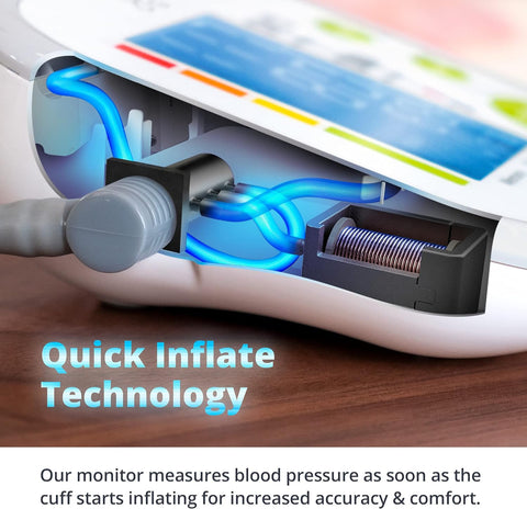 Greater Goods Blood Pressure Monitor - Complete BP Machine Kit with Wall Adapter and Premium Comfort Cuff, Designed in St. Louis