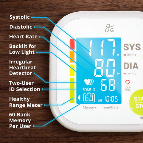 Greater Goods Blood Pressure Monitor - Complete BP Machine Kit with Wall Adapter and Premium Comfort Cuff, Designed in St. Louis